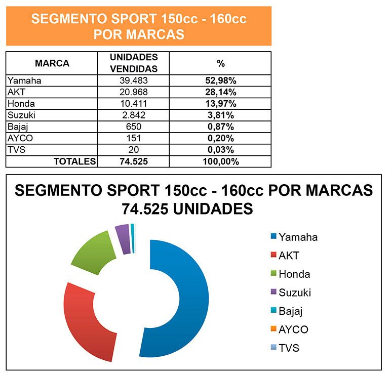 Sport 150 por Marcas 01