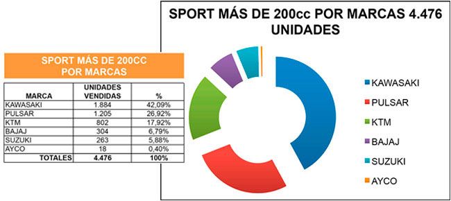 Sport Nueva