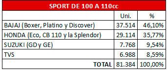 09 las marcas protagonistas sport100 110