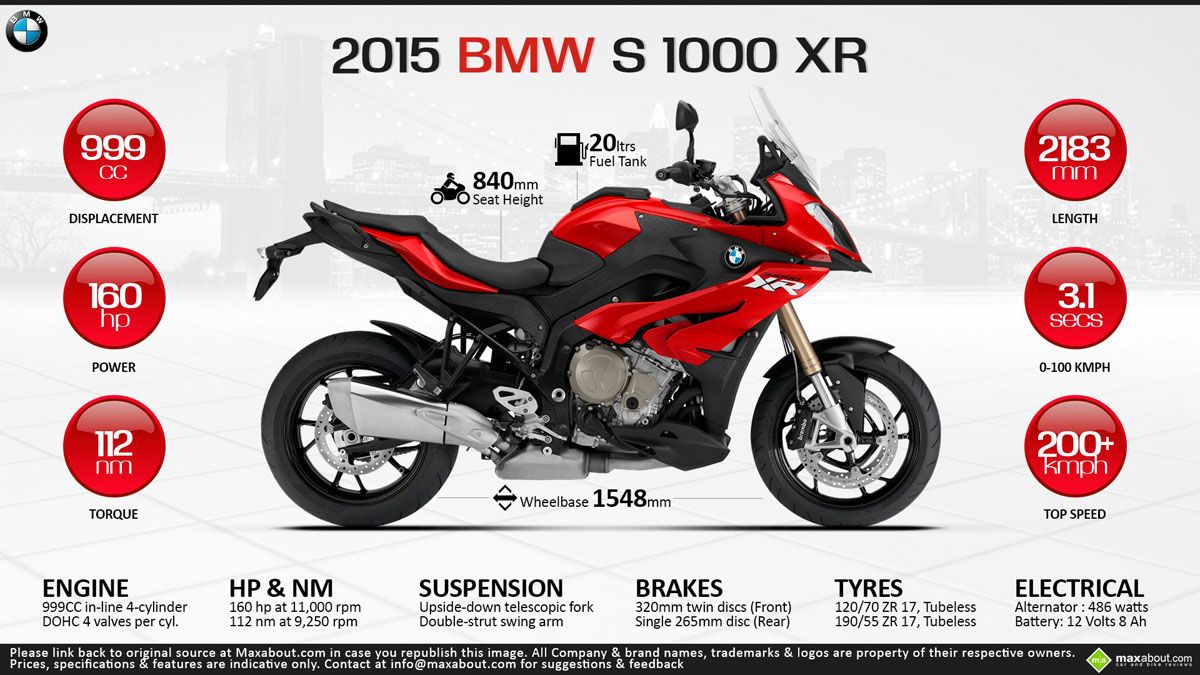 2015 BMW S1000XR FIXED