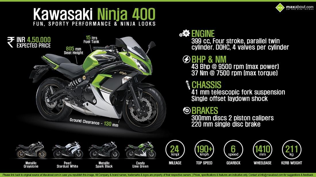 Ninja 400 000
