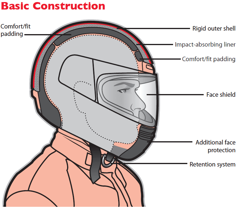 helmet parts2