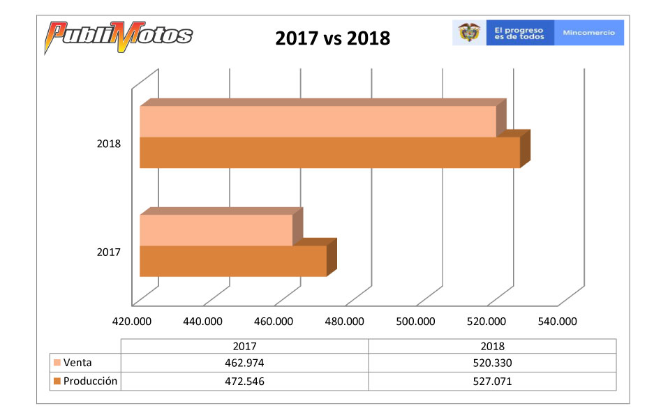 venta 2017 vs 2018