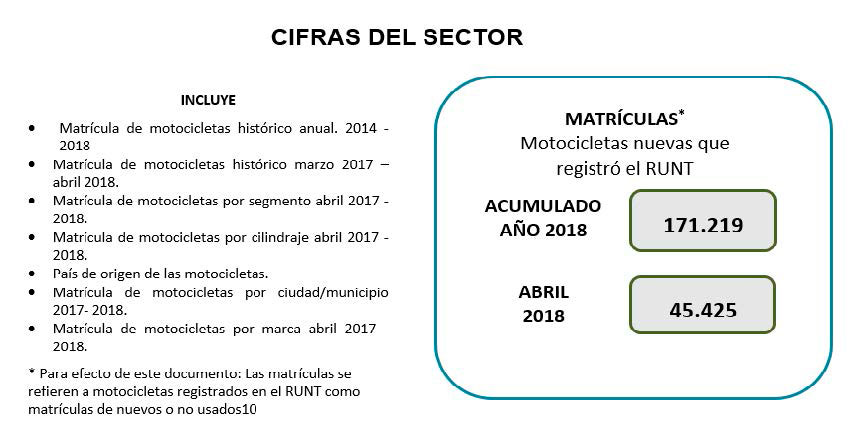 informe de motocicletas a abril de 2018 ori