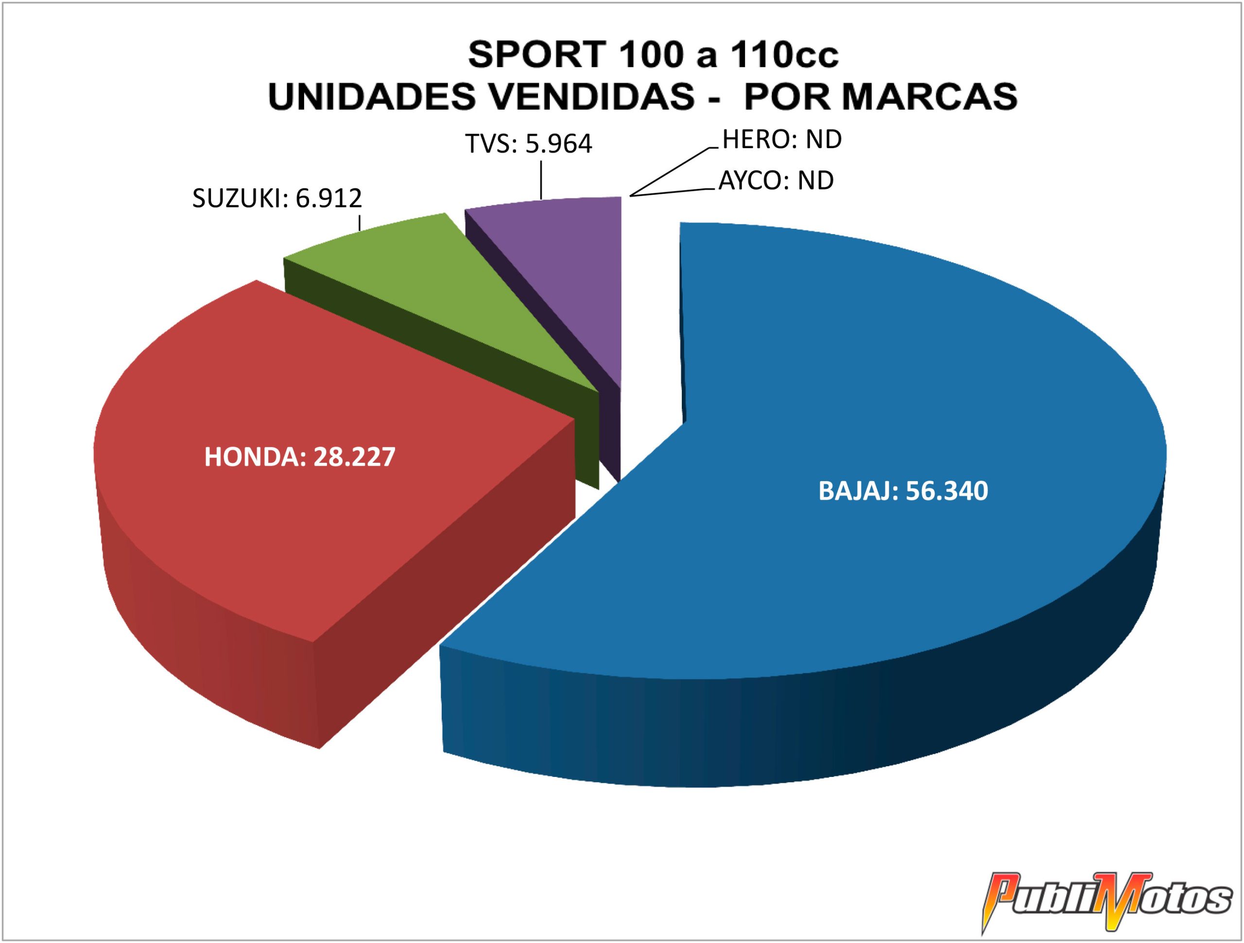 sport 100 110