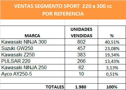 sport 220 300 referencias