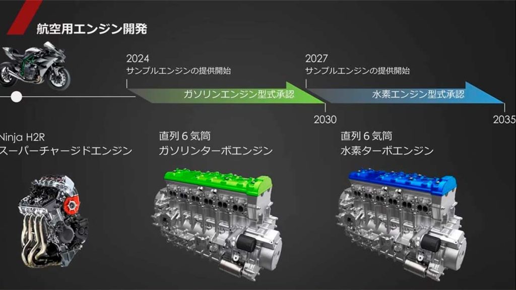 Kawasaki-Yamaha-Honda-y-Suzuki-juntos-en-HySE-Motores-de-hidrogeno-para-vehiculos-06