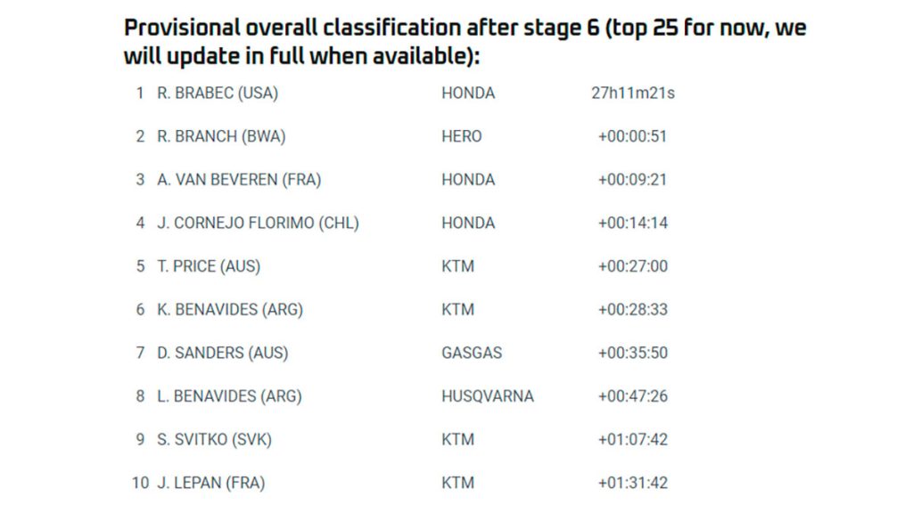 La-etapa-mas-dura-del-Dakar-2024-sigue-el-poderio-latino-3-en-el-top-10-de-la-etapa-y-en-la-general-05